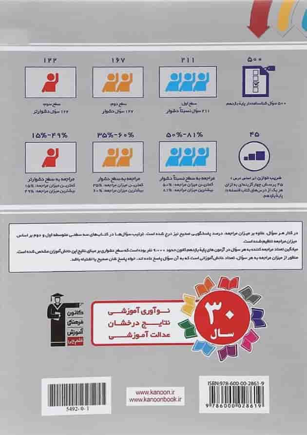 کتاب سه سطحی فلسفه یازدهم انسانی انتشارات کانون فرهنگی آموزش  