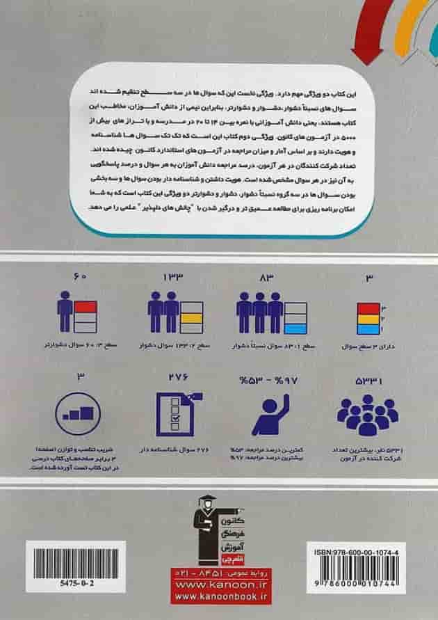 سه سطحی علوم چهارم دبستان قلم چی 