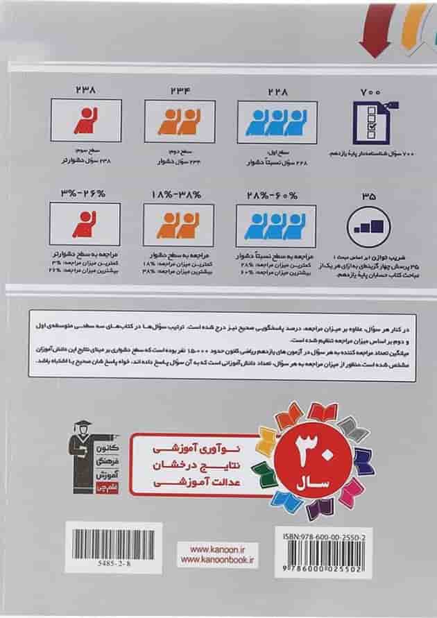 سه سطحی حسابان یازدهم قلم چی 