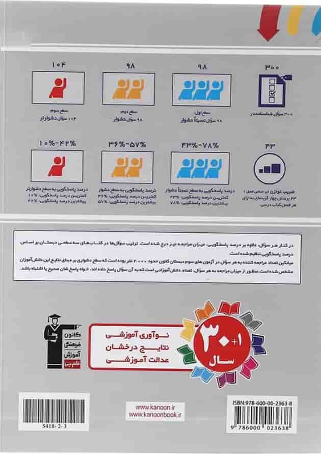 سه سطحی فارسی سوم دبستان قلم چی سه سطحی فارسی سوم دبستان قلم چی