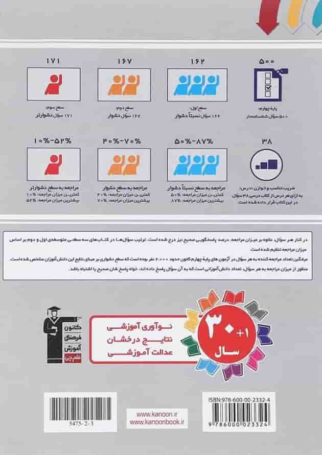سه سطحی علوم چهارم دبستان قلم چی  