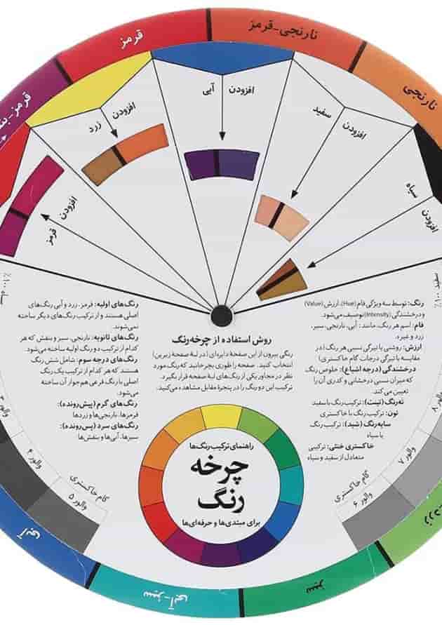 چرخه رنگ انتشارات آبان چرخه رنگ انتشارات آبان