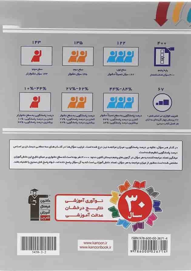 سه سطحی فارسی پنجم دبستان قلم چی سه سطحی فارسی پنجم دبستان قلم چی