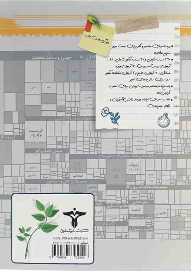کتاب اقتصاد جامع کنکور انسانی سری صفر تا صد انتشارات خوشخوان کتاب اقتصاد جامع کنکور انسانی سری صفر تا صد انتشارات خوشخوان