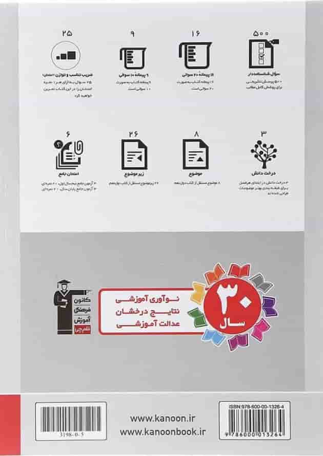 ریاضی و آمار دوازدهم انسانی قلم چی ریاضی و آمار دوازدهم انسانی قلم چی