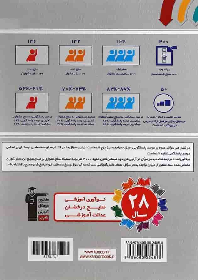 کتاب سه سطحی ریاضی دوم انتشارات کانون فرهنگی آموزش کتاب سه سطحی ریاضی دوم انتشارات کانون فرهنگی آموزش