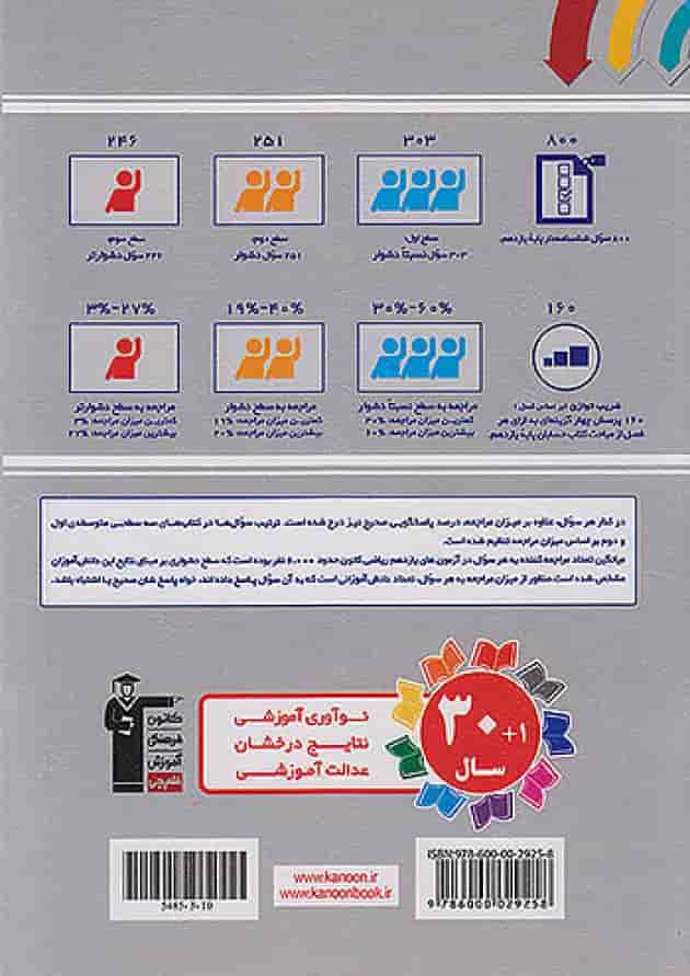 حسابان یازدهم سه سطحی قلم چی حسابان یازدهم سه سطحی قلم چی