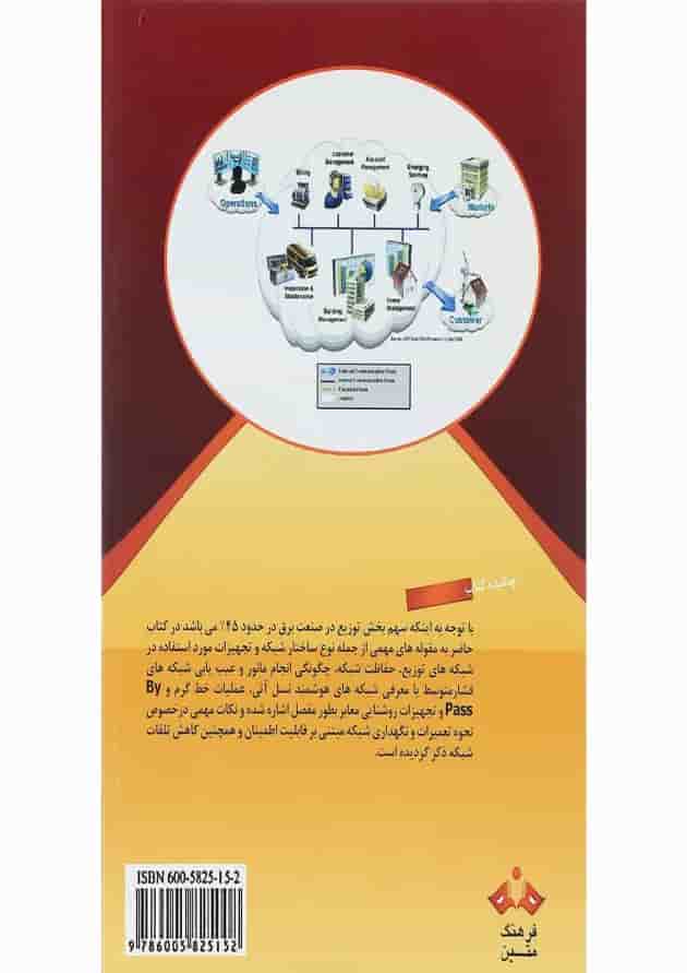 کتاب بهره برداری بهینه از شبکه های توزیع برق کتاب بهره برداری بهینه از شبکه های توزیع برق