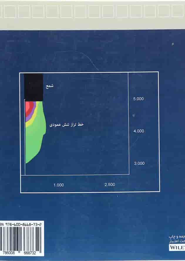 کتاب فوندانسیون و سازه های نگهداری زمین کتاب فوندانسیون و سازه های نگهداری زمین