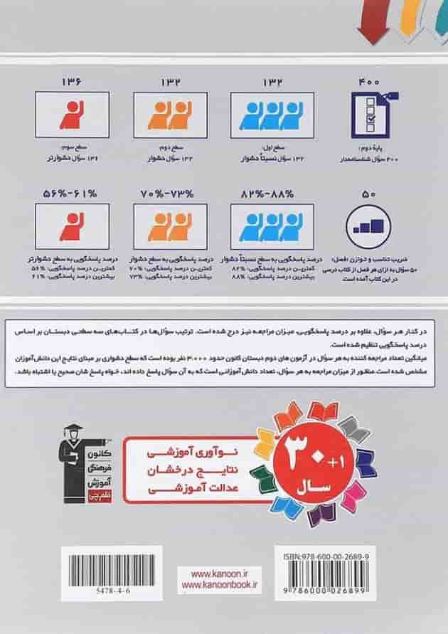 کتاب سه سطحی ریاضی دوم قلم چی کتاب سه سطحی ریاضی دوم قلم چی